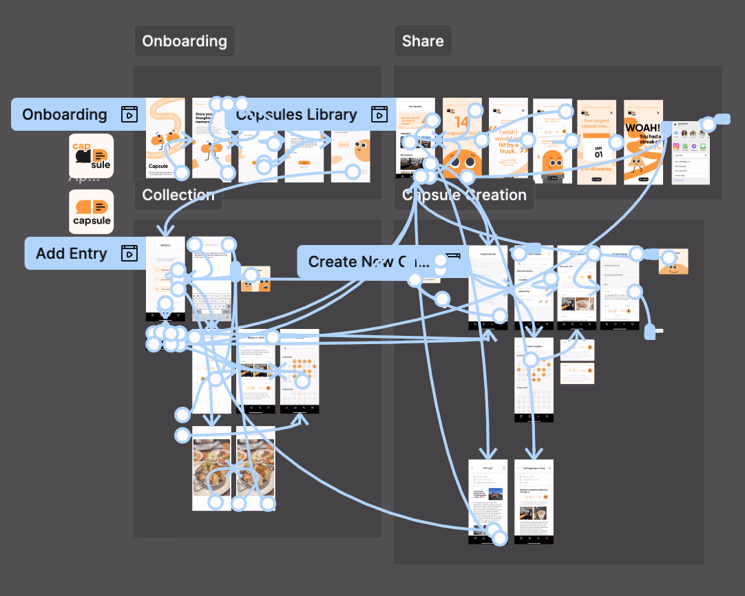 Prototyping process