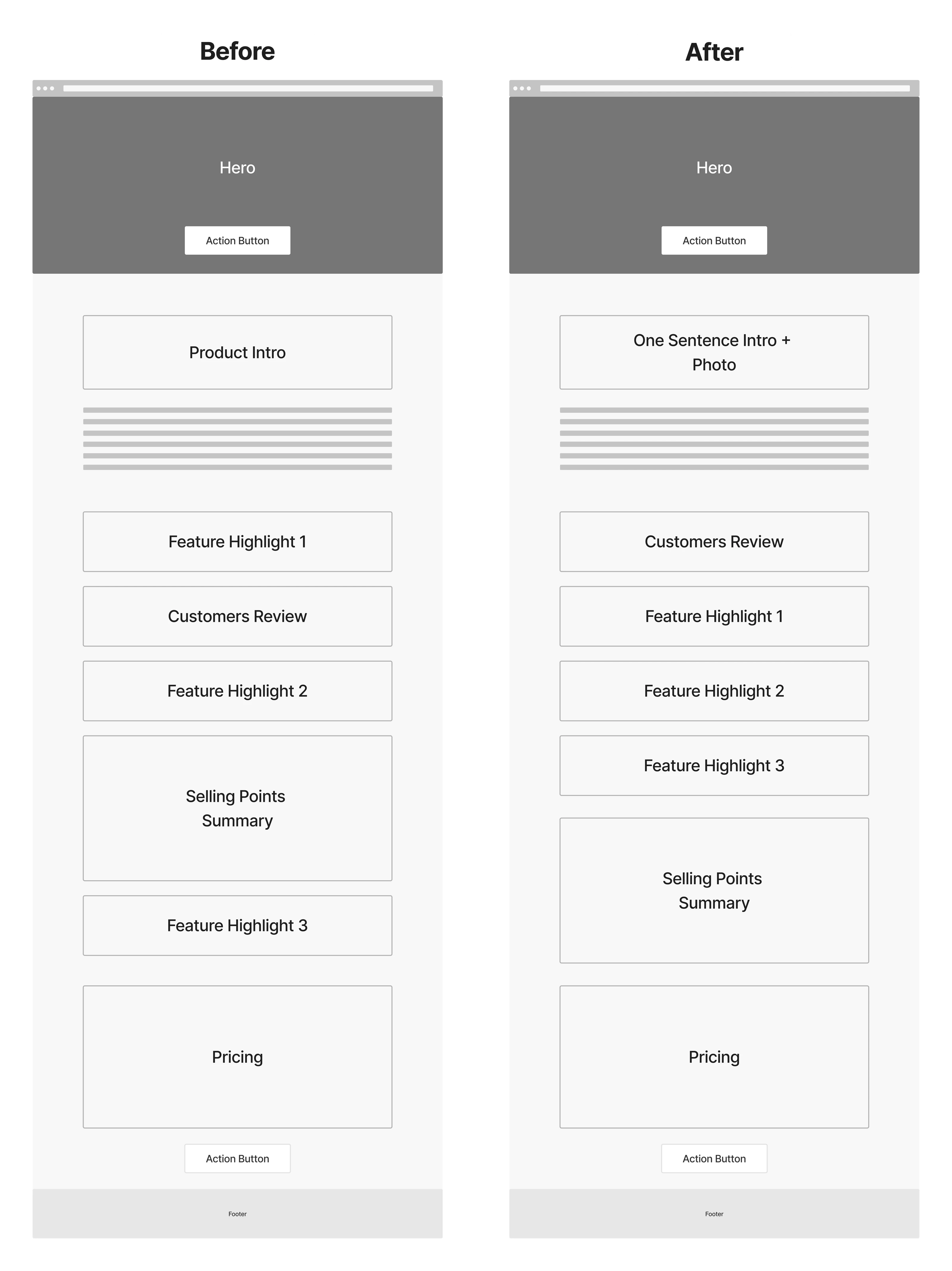 User Flow Wireframes